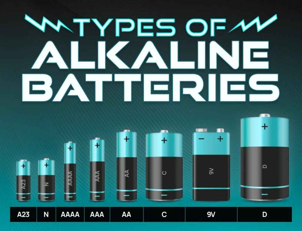 باتری و شارژر باتری 16 types of batteries